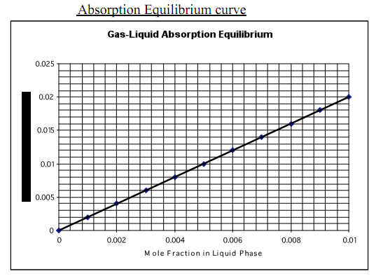 762_Determine the Liquid Molar Flow Rate.png